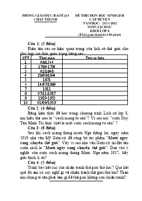 Đề thi chọn học sinh giỏi cấp huyện Lịch sử lớp 8 - Năm học 2011-2012 - Phòng GD & ĐT Châu Thành